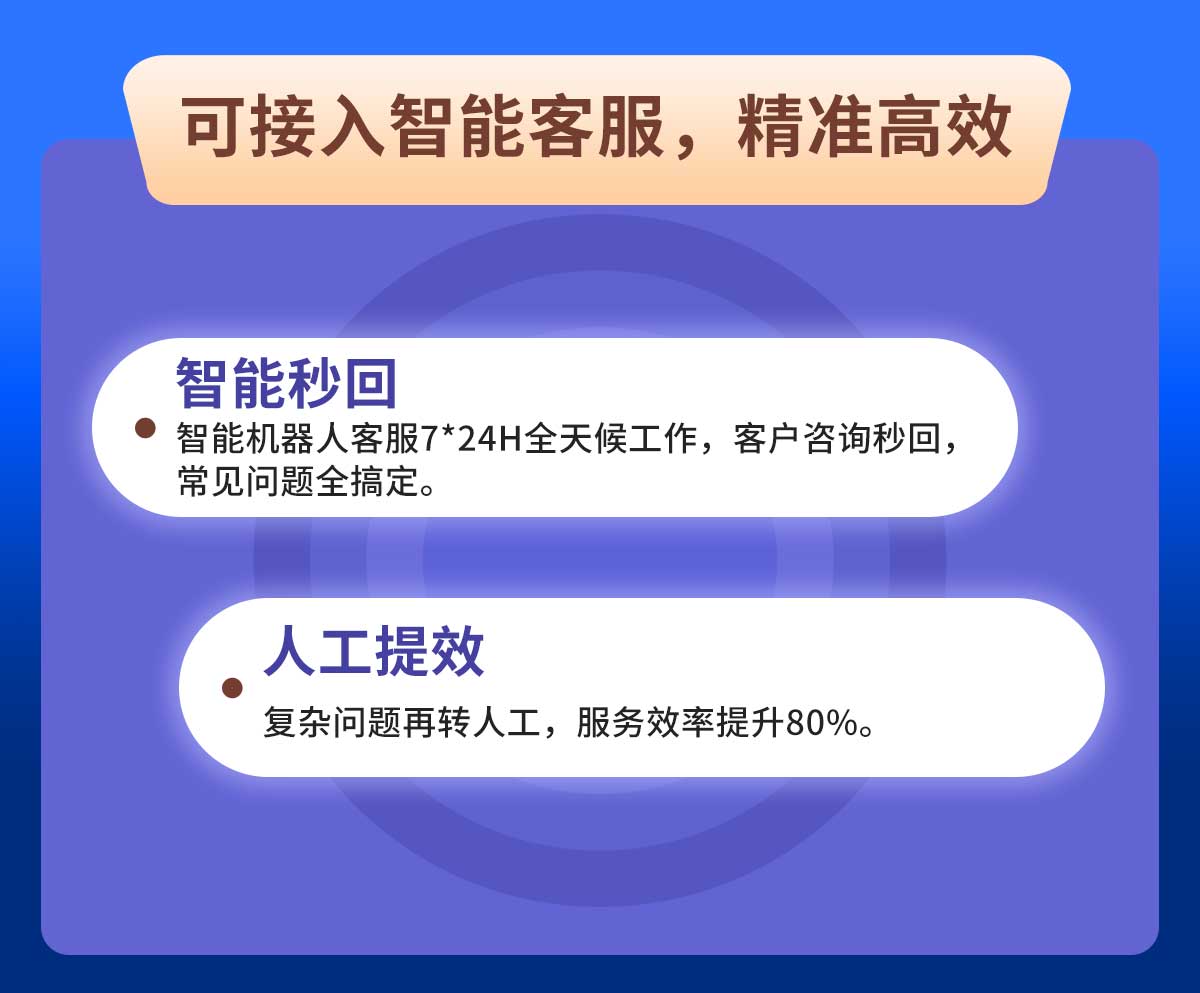 智能在线客服系统【详情页】2_02.jpg