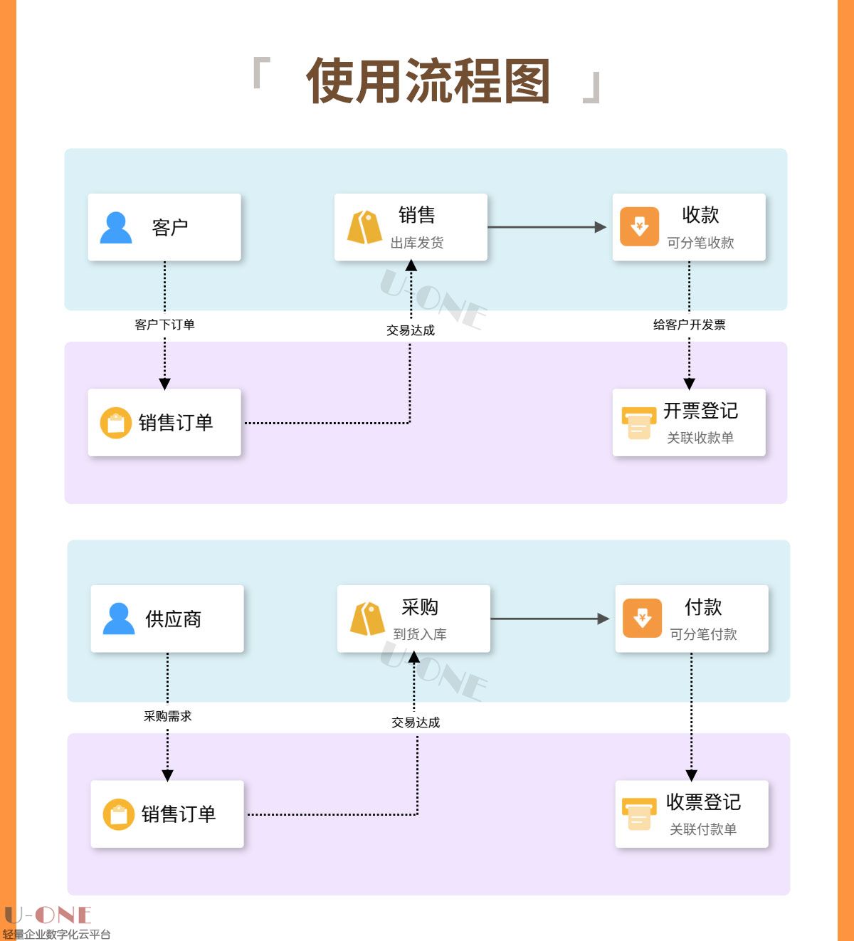 进销存系统【详情页】_08.jpg