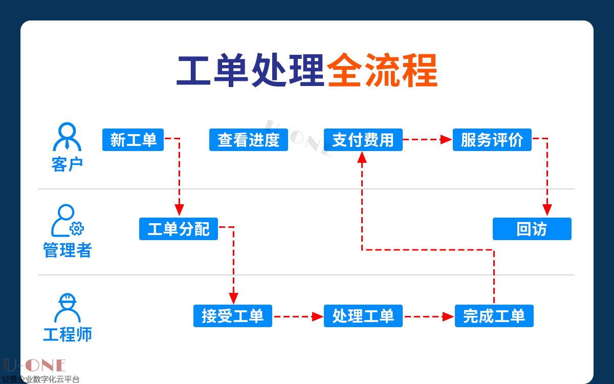 工单详情_05.jpg