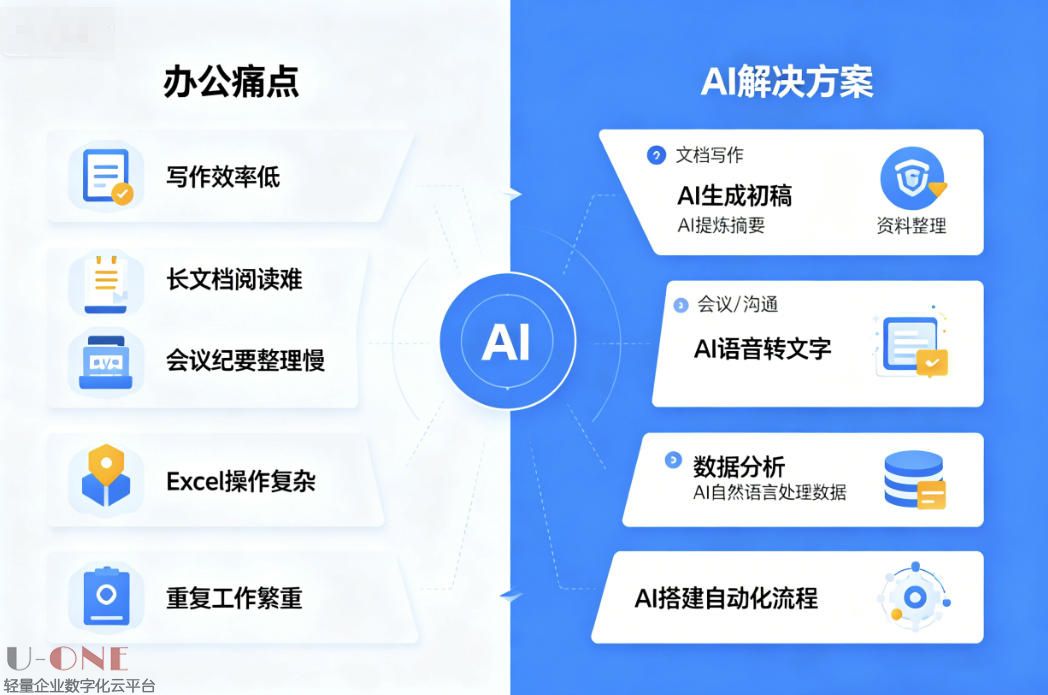 2026年不花一分钱：5款国内AI工具，把企业日常办公效率提升50%